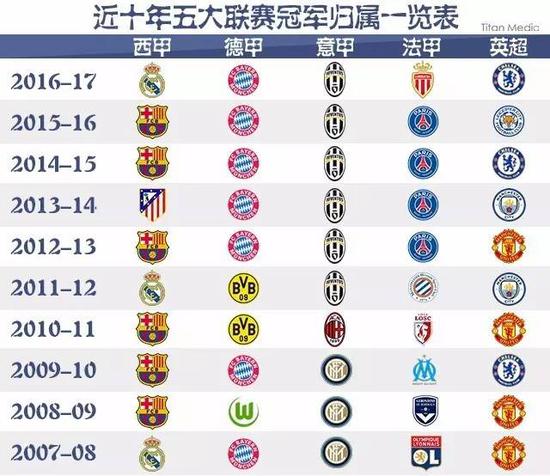 几天内进行